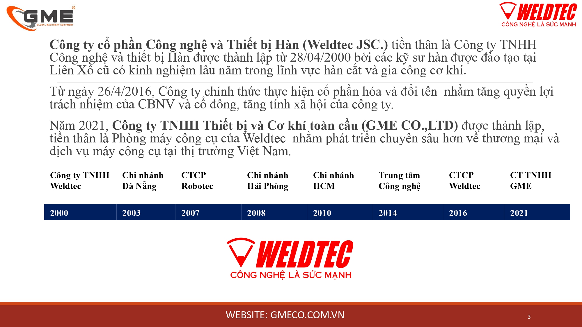 2024_giới Thiệu Gme-weldtec -tổng Thể Thiết Bị_page-0003