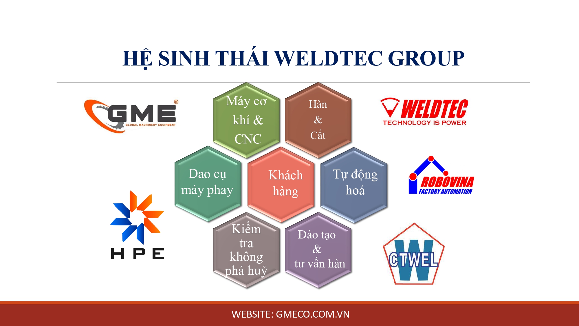 2024_giới Thiệu Gme-weldtec -tổng Thể Thiết Bị_page-0004