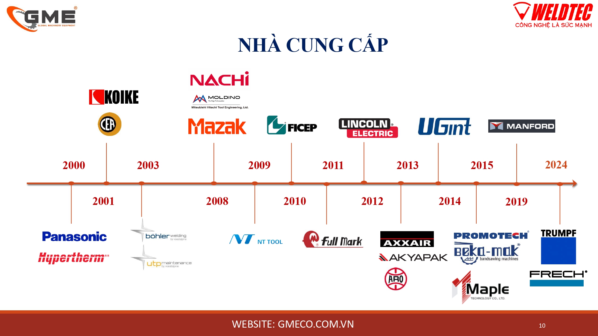 2024_giới Thiệu Gme-weldtec -tổng Thể Thiết Bị_page-0010