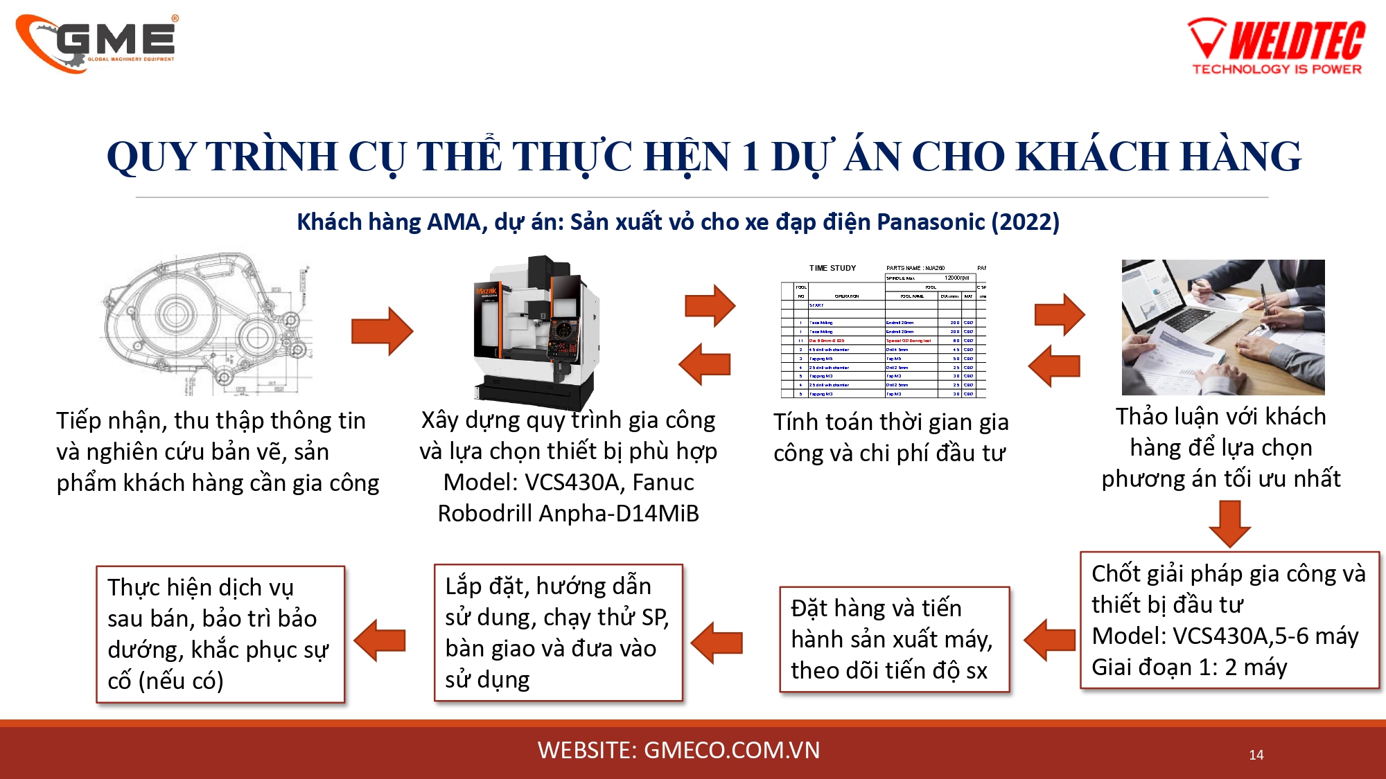 2024_giới Thiệu Gme-weldtec -tổng Thể Thiết Bị_page-0014